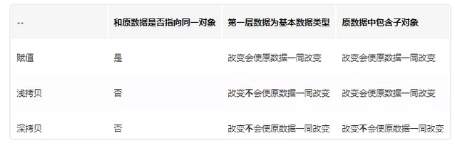JS賦值、淺拷貝和深拷貝（數組和對象的深淺拷貝）實例詳解