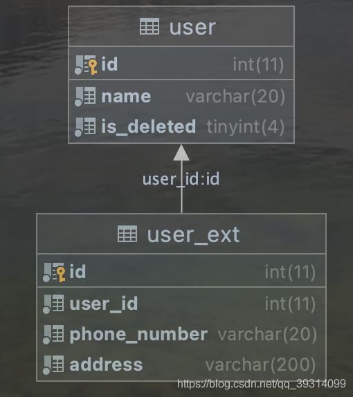 使用idea的database模塊繪制數(shù)據(jù)庫(kù)er圖的方法