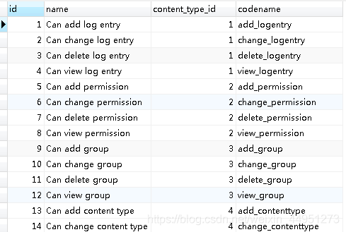 Django自定義User模型、認證、權限控制的操作