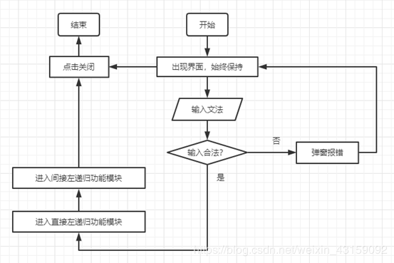 使用Django搭建網(wǎng)站實(shí)現(xiàn)商品分頁功能