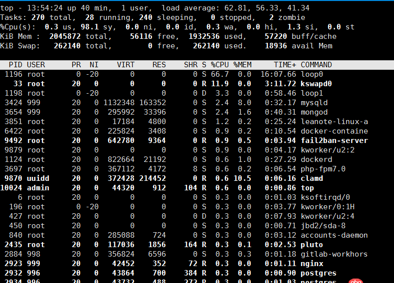 ubuntu - linux，loop0是什么進程，這么占cpu？