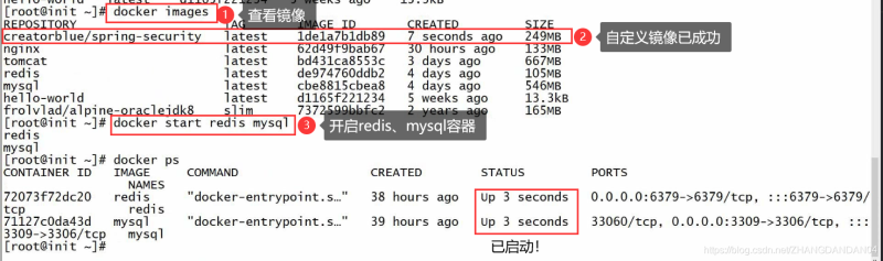 Docker使用Git實現(xiàn)Jenkins發(fā)布、測試項目的詳細流程