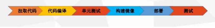 Docker Gitlab+Jenkins+Harbor構(gòu)建持久化平臺操作