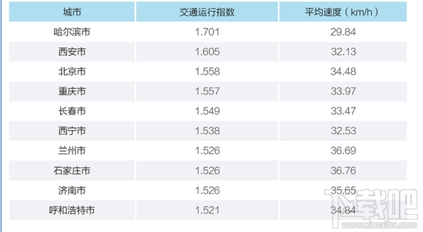 滴滴出行2017年城市交通出行報告發(fā)布了嗎？滴滴出行2017年城市交通出行報告