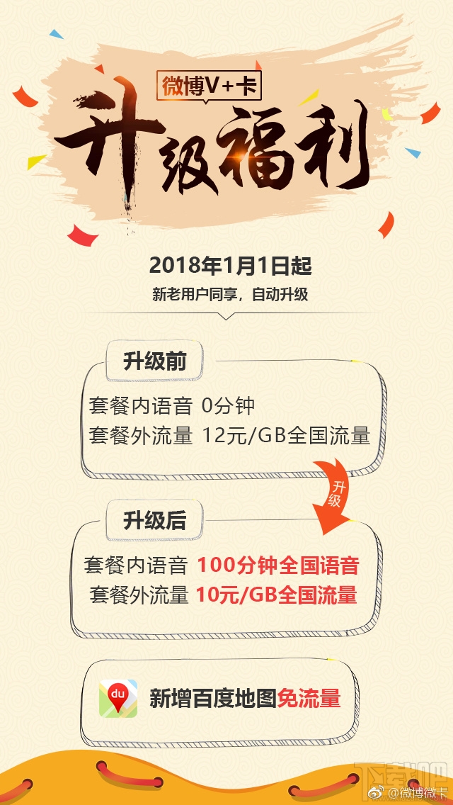 微博微卡套餐升級(jí)內(nèi)容有哪些？