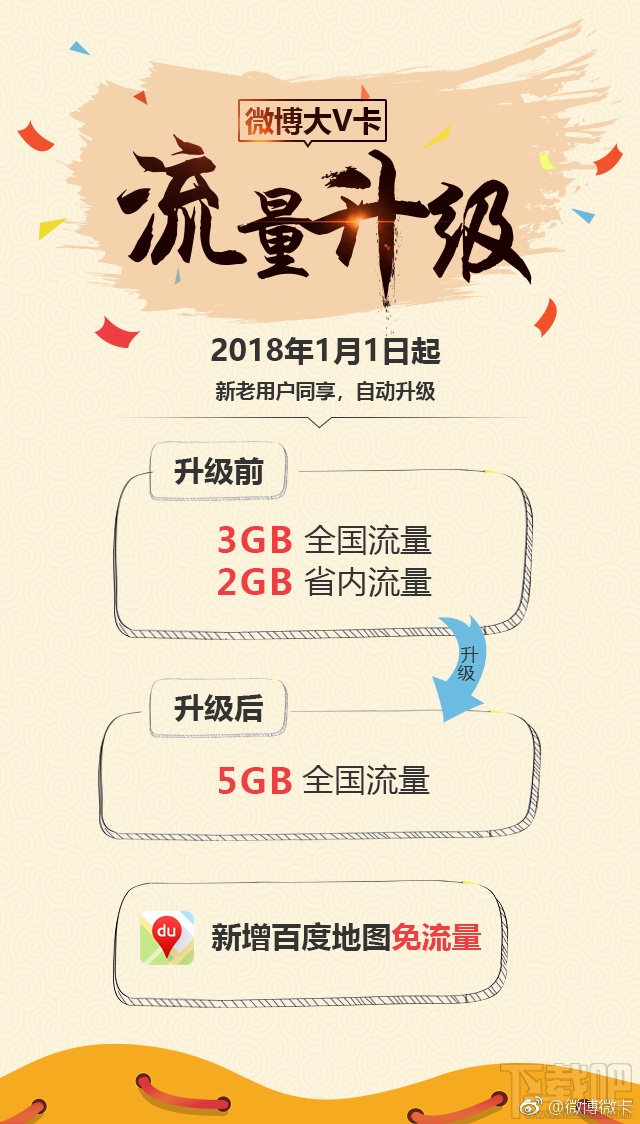 微博微卡套餐升級(jí)內(nèi)容有哪些？