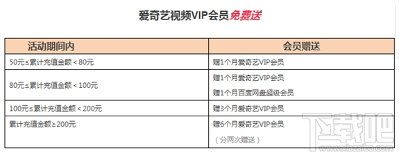 百度圣卡怎么免費領(lǐng)取愛奇藝會員？