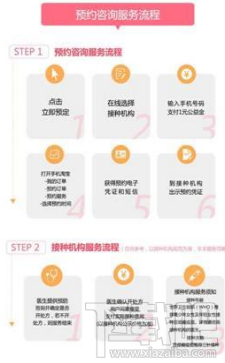 淘寶怎么預(yù)約宮頸癌疫苗接種？淘寶預(yù)約宮頸癌疫苗接種入口