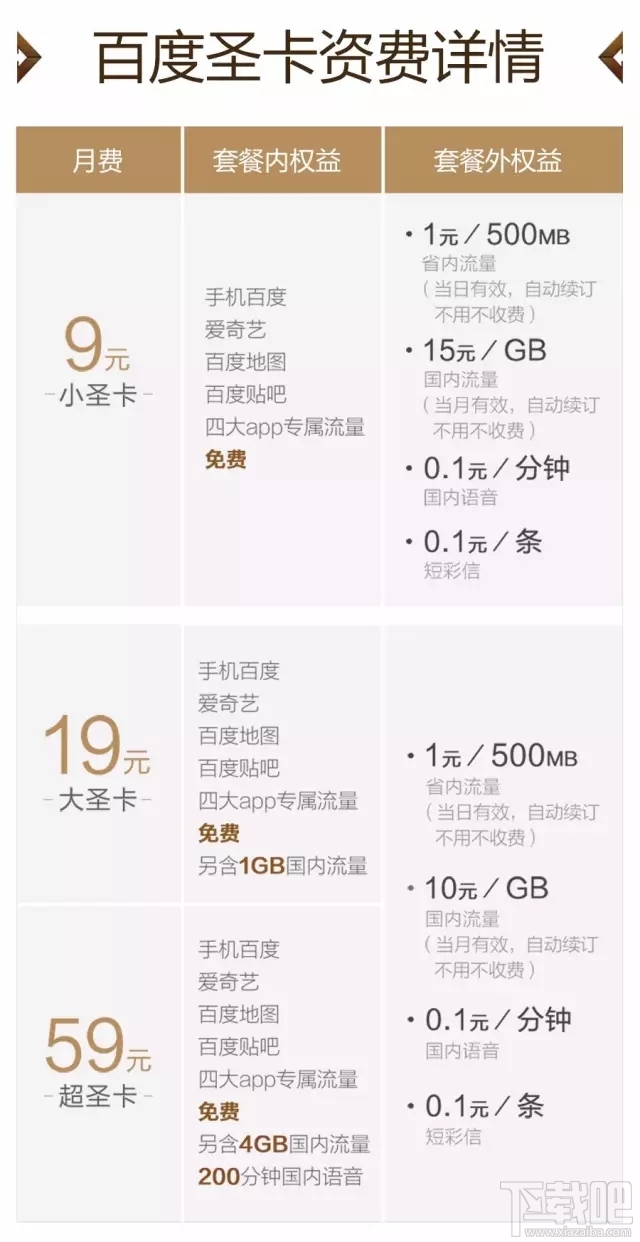 百度圣卡和騰訊王卡哪個(gè)好？騰訊王卡和百度圣卡資費(fèi)對(duì)比