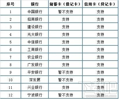 微信實名認證怎么設置？微信實名認證教程