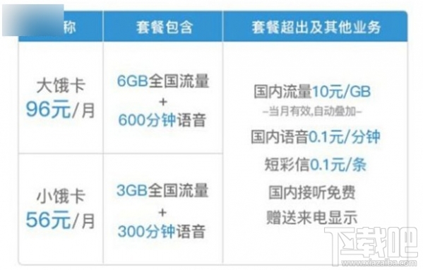 餓了么餓卡怎么申請？聯(lián)通餓卡怎么注銷？