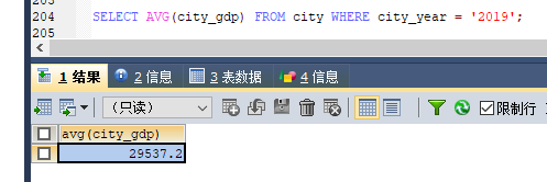 MySQL 詳細(xì)單表增刪改查crud語句