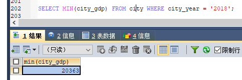 MySQL 詳細(xì)單表增刪改查crud語句