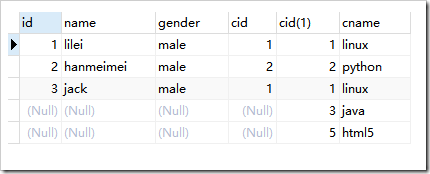 mysql連接查詢、聯(lián)合查詢、子查詢原理與用法實(shí)例詳解