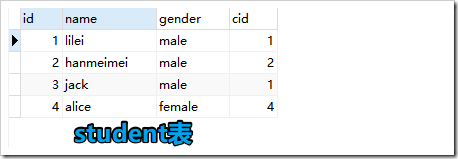 mysql連接查詢、聯(lián)合查詢、子查詢原理與用法實(shí)例詳解