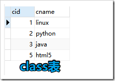 mysql連接查詢、聯(lián)合查詢、子查詢原理與用法實(shí)例詳解