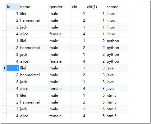 mysql連接查詢、聯(lián)合查詢、子查詢原理與用法實(shí)例詳解