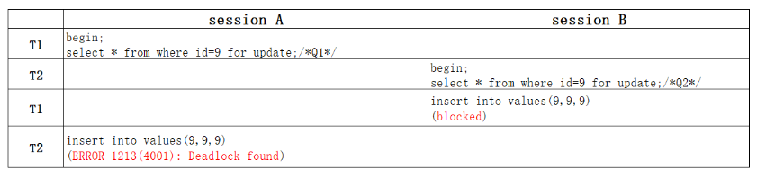 MySQL如何解決幻讀問(wèn)題