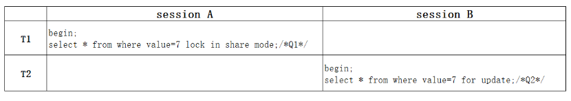 MySQL如何解決幻讀問(wèn)題