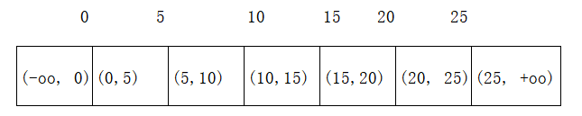 MySQL如何解決幻讀問(wèn)題