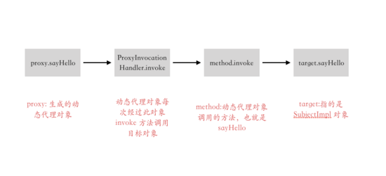 超全MyBatis動(dòng)態(tài)代理詳解(絕對(duì)干貨)