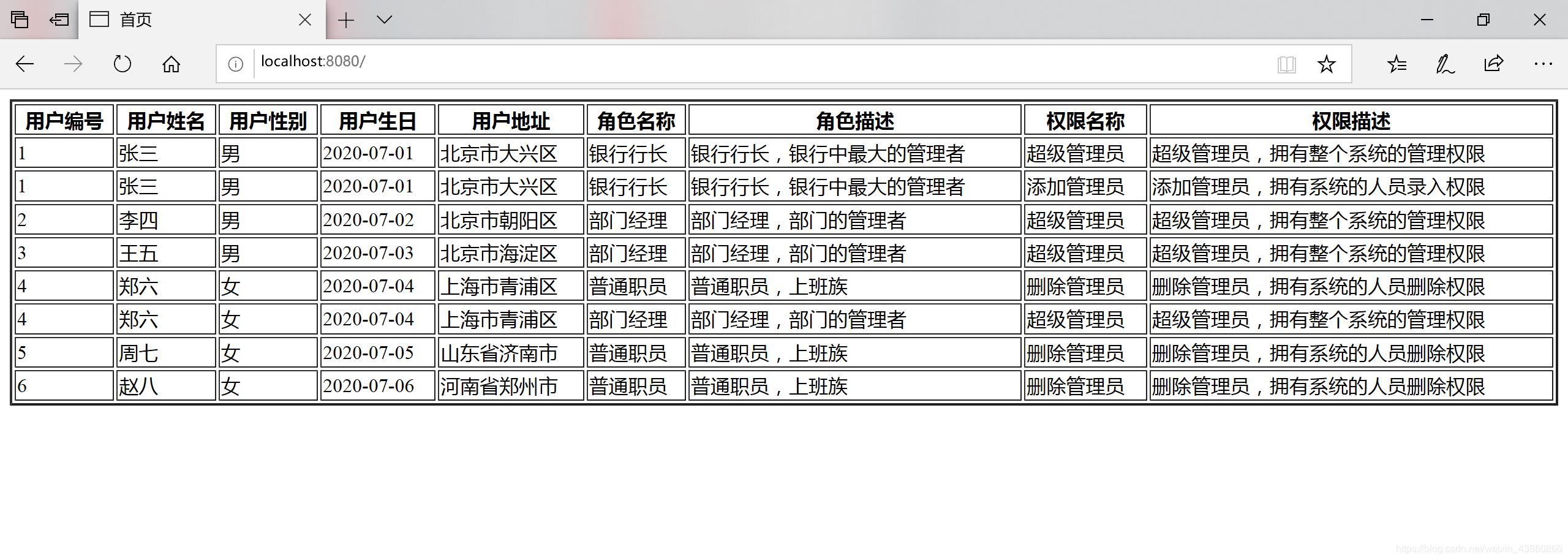 MyBatis 三表外關聯查詢的實現(用戶、角色、權限)