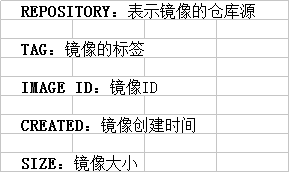 Docker安裝Nginx教程實現(xiàn)圖例講解