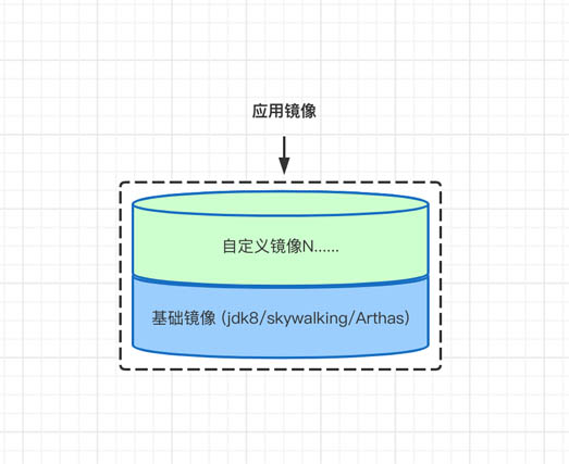 使用Docker構(gòu)建企業(yè)級(jí)自定義鏡像的方法
