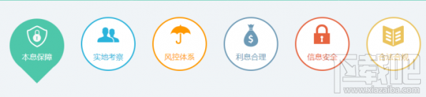 輕易貸安全嗎？輕易貸怎么樣？輕易貸理財介紹