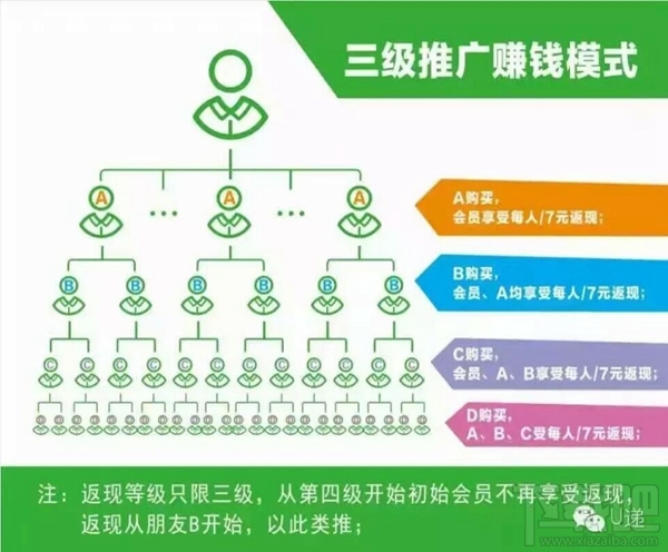 u遞邀請(qǐng)碼怎么申請(qǐng) u遞邀請(qǐng)碼是什么