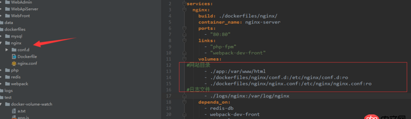 linux - docker創(chuàng)建nginx容器，為什么不能共享nginx.conf文件？