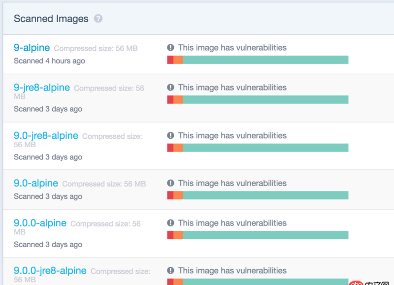 關(guān)docker hub上有些鏡像的tag被標(biāo)記““This image has vulnerabilities””