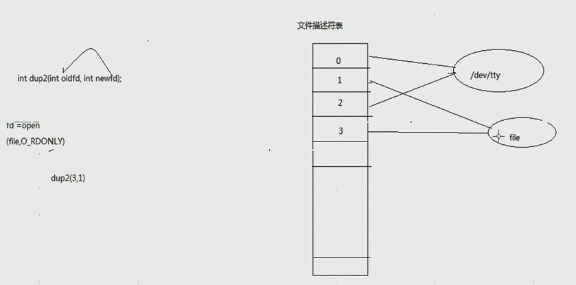Linux中stat函數(shù)和stat命令使用詳解