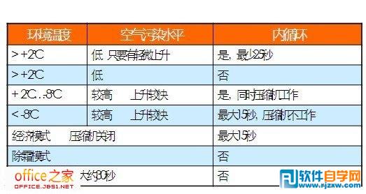 怎么處理PPT中文字緊密重疊問(wèn)題
