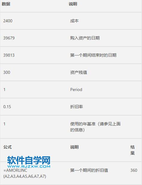 Excel中AMORLINC函數(shù)的公式語(yǔ)法和用法