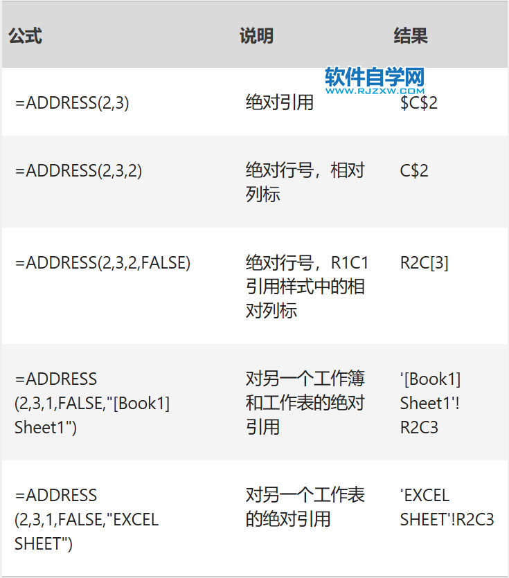 Excel中ADDRESS函數(shù)的公式語(yǔ)法和用法