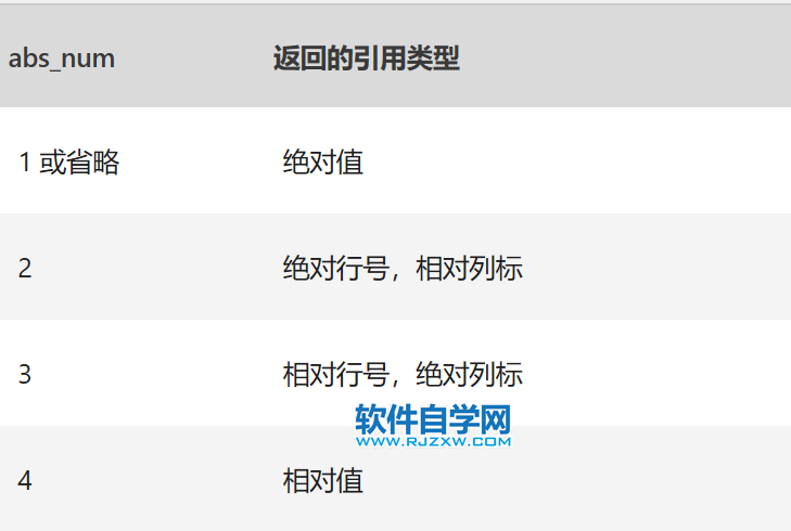 Excel中ADDRESS函數(shù)的公式語(yǔ)法和用法